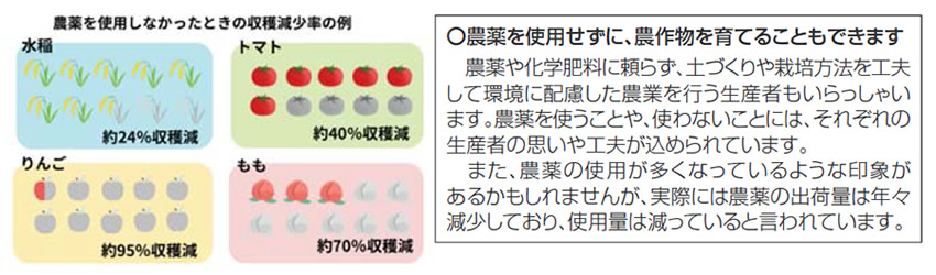 農薬を使用せずに、農作物を育てることもできます
