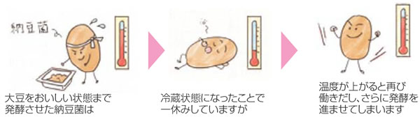 イラスト