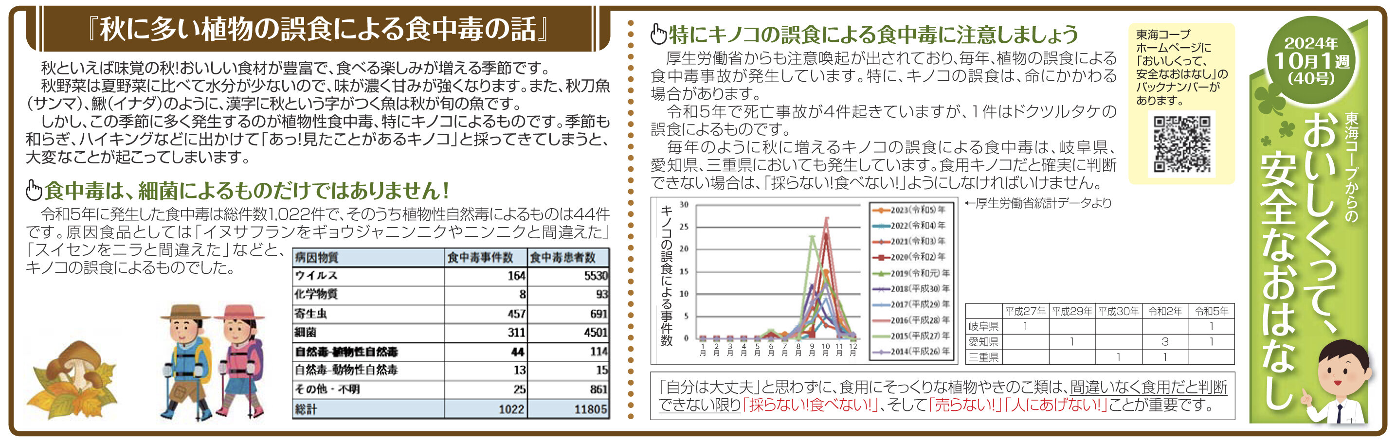 40号_『秋に多い植物の誤食による食中毒の話』.jpg