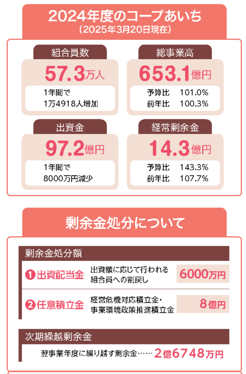 WC7_p2-3_0530.png