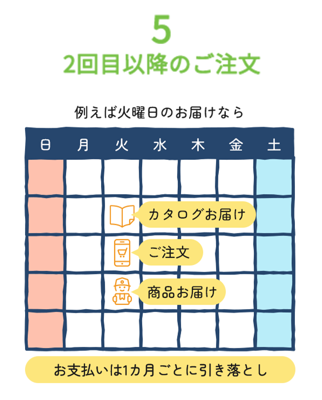 2回目以降のご注文